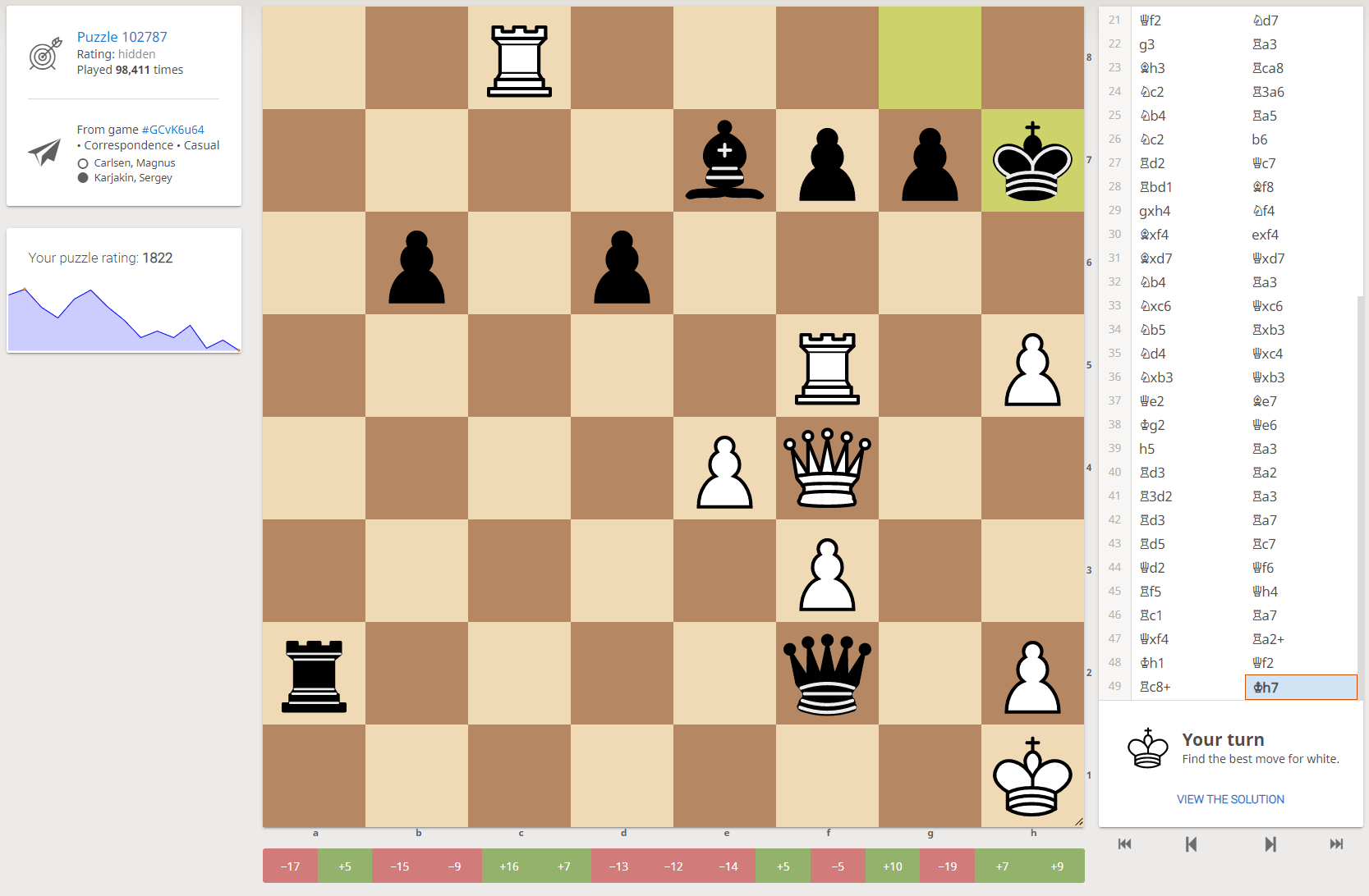 Didn't expect to get a world championship game in my Lichess puzzles