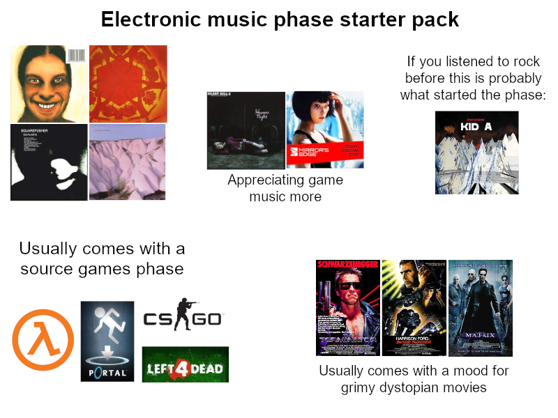 Electronic music phase starter pack r/starterpacks