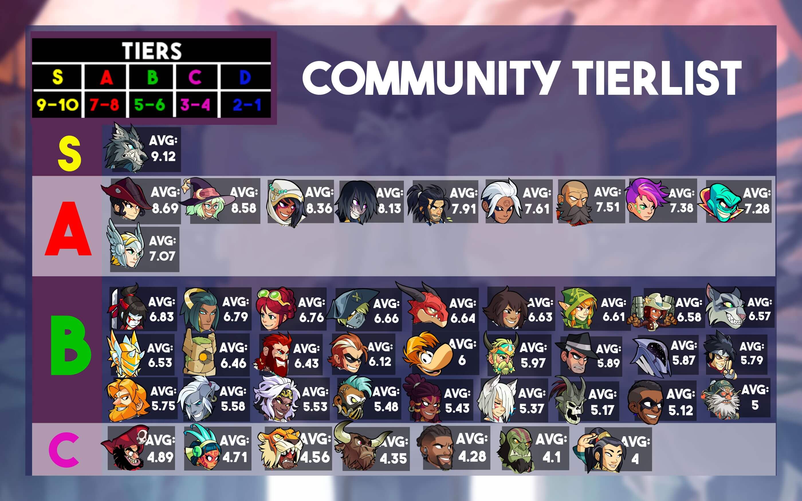 Games Tier List 15 Brawlhalla 2020 Tier List