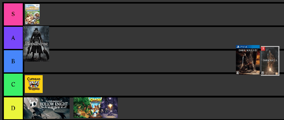 17 Roblox Anime Games Tier List Tier List Update