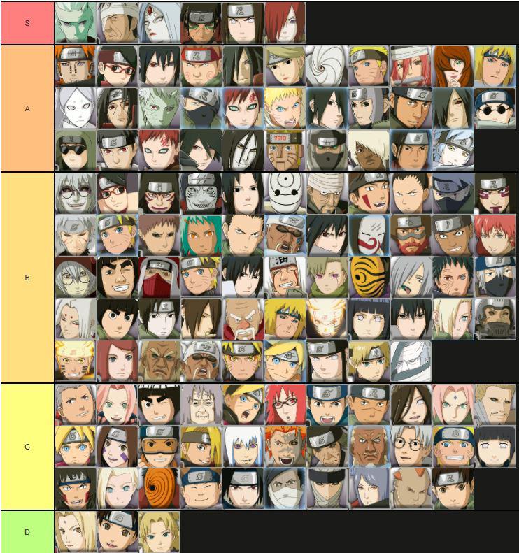 Naruto ultimate ninja storm 5 character tier list lasemact