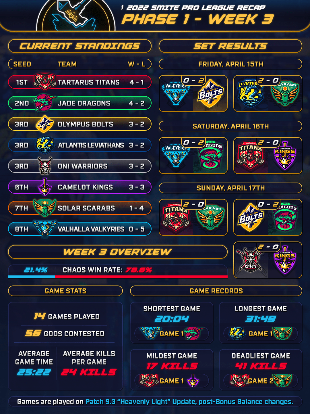 List Of Smite Campionship Teams 2023 Mymlty2Uuexhtm