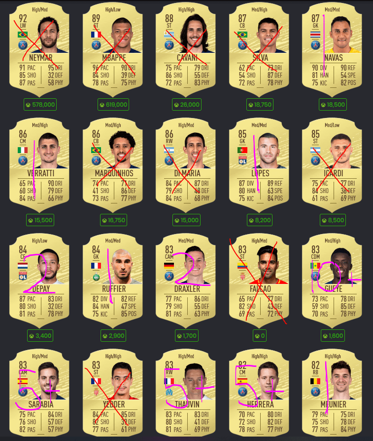 Ligue 1 Yesterday Results Ligue 1 The Results Of The 10th Day Teller