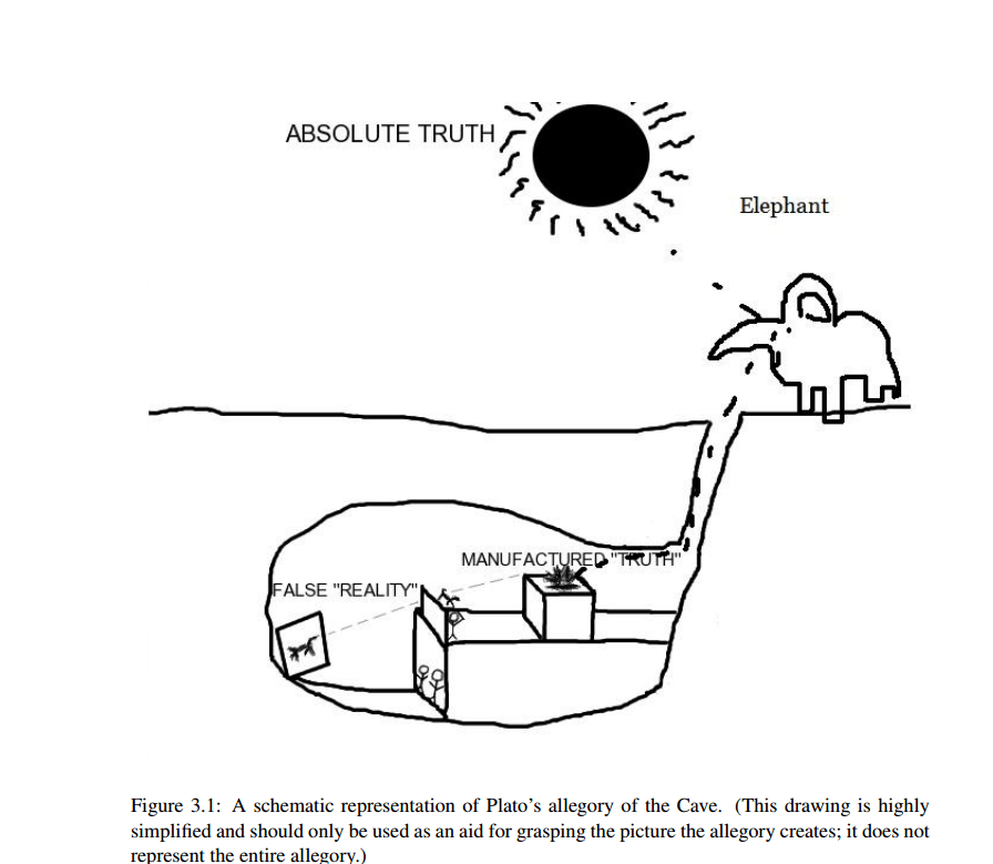 This beautiful depiction of Plato's Cave was in someone's actual