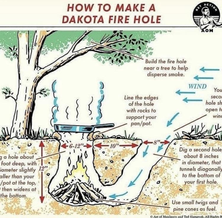 Dakota fire hole coolguides