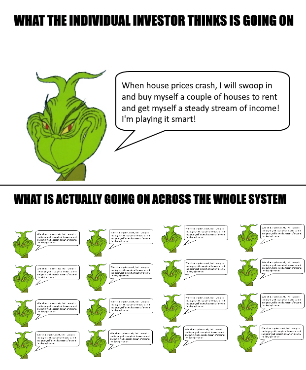 Why the US is stuck in this cycle of real estate bubble boom and bust r/REBubble