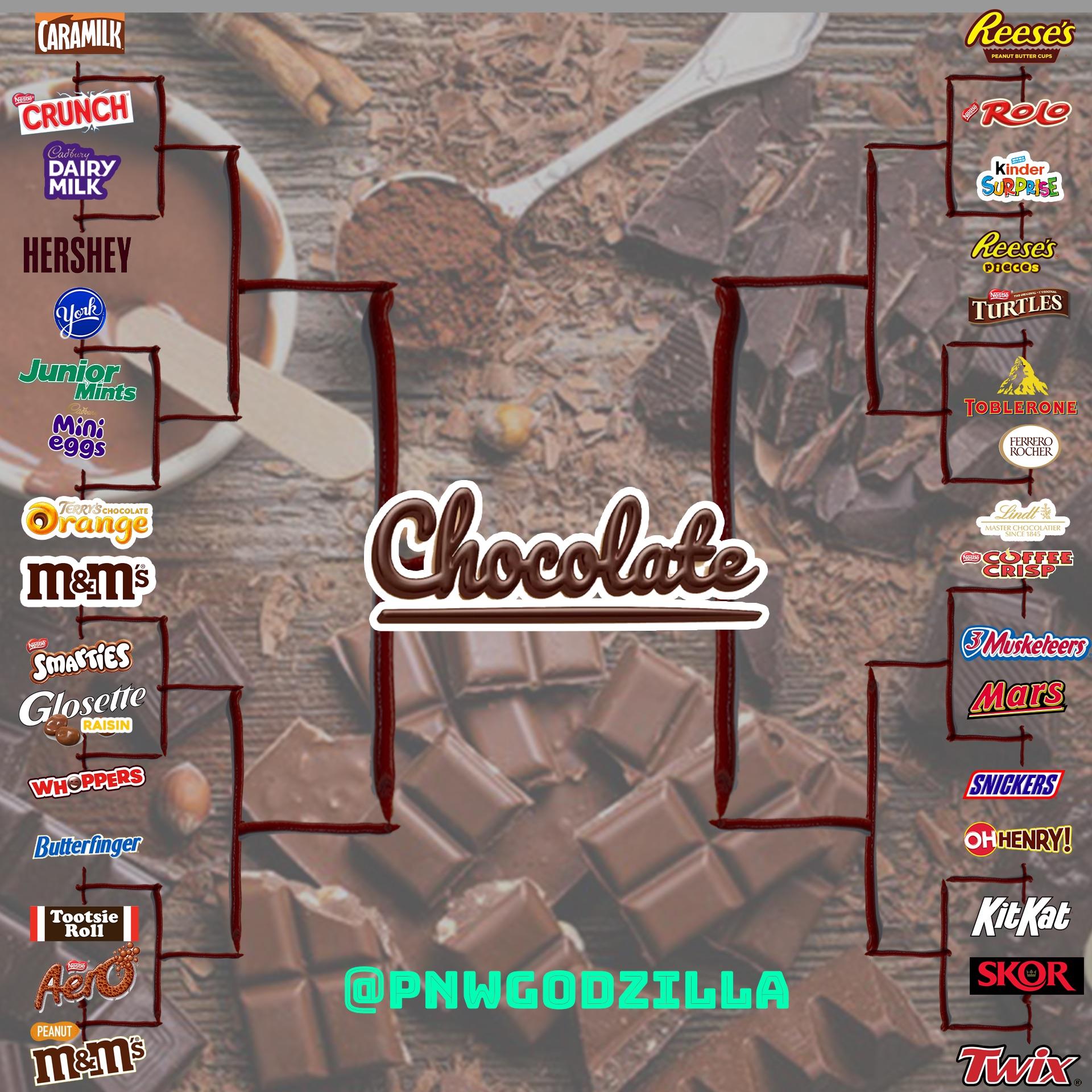 By popular demand here is your chocolate poll! Head to my Instagram and