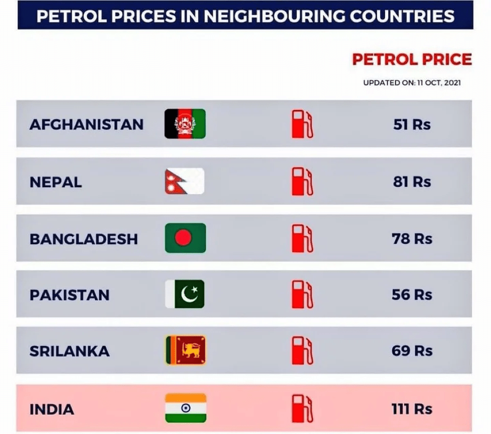 Petrol prices around South Asia, Nepal has got secondhighest price