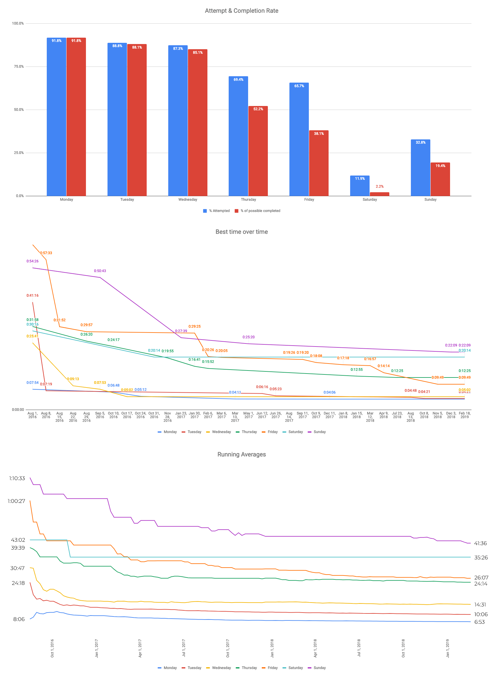 5+ Sensational Nyt Crossword Facts You Must Learn