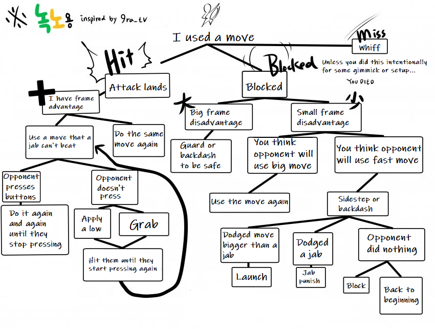 King Chain Grab Chart at John Draper blog