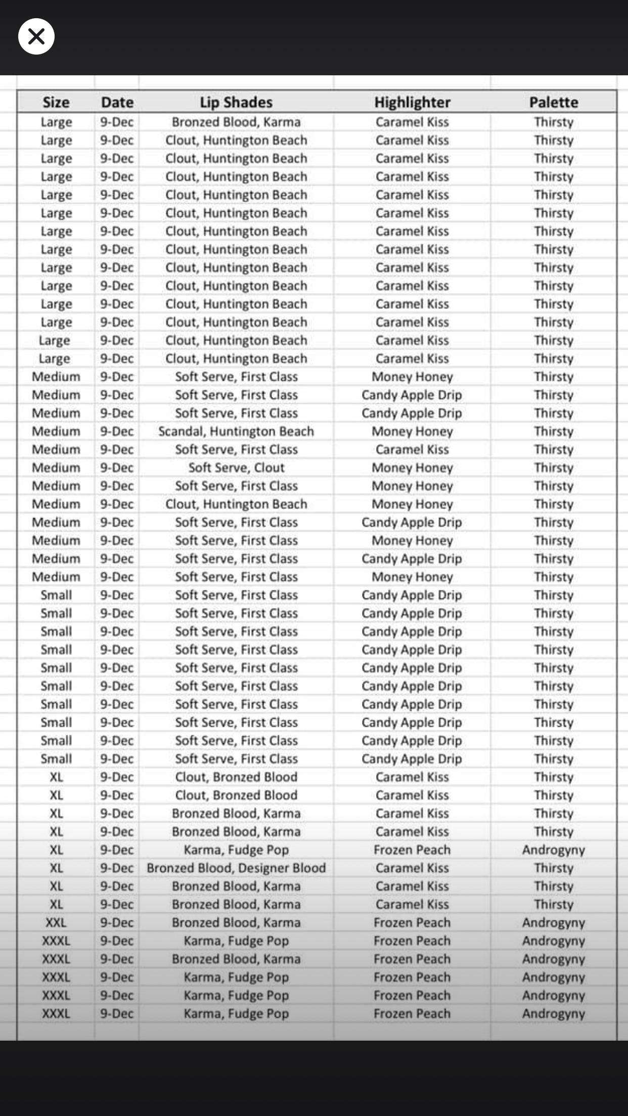 The trend of what’s in the deluxe mystery boxes by size. r