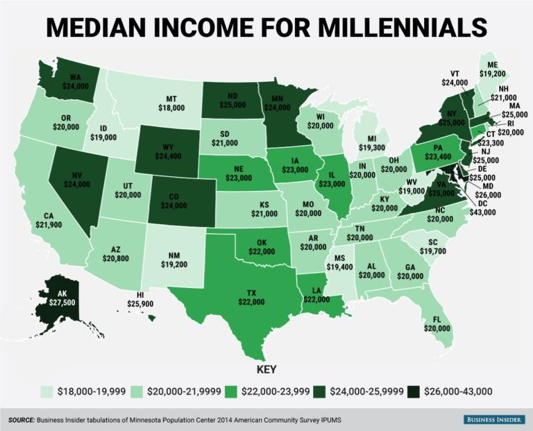 Median for Millennials in the United States [768 x 621] r/MapPorn