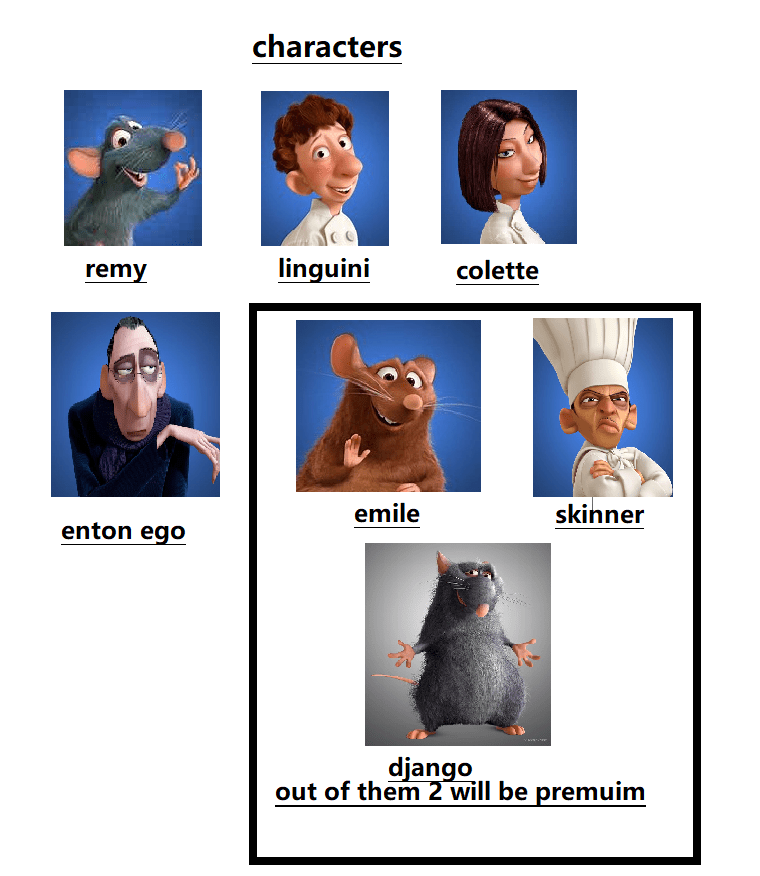 Ratatouille Characters Names