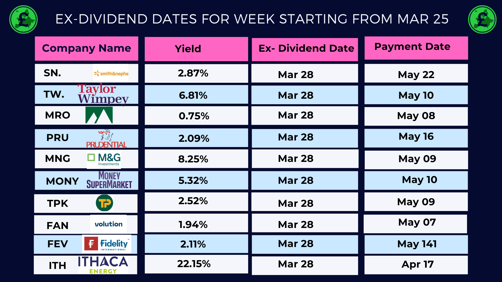 Dividend Investing UK &amp; Europe