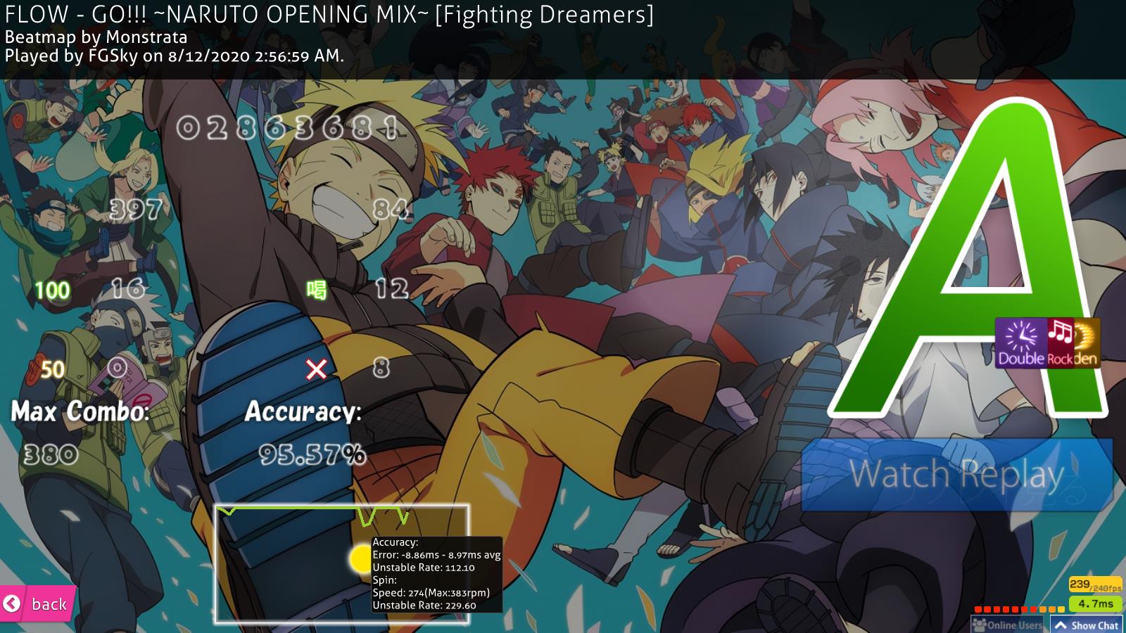 FGsky FLOW GO!!! NARUTO OPENING MIX [Fighting Dreamers