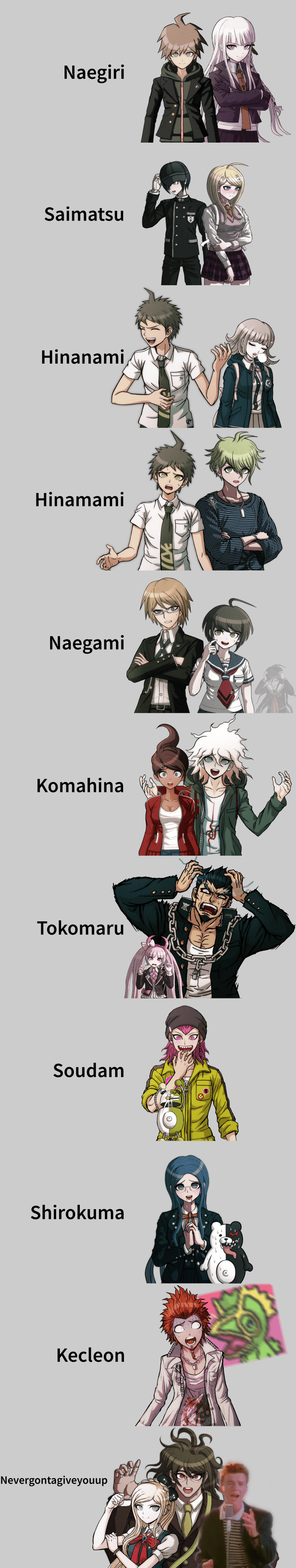 Official List of the Most Popular Danganronpa Ships r/danganronpa