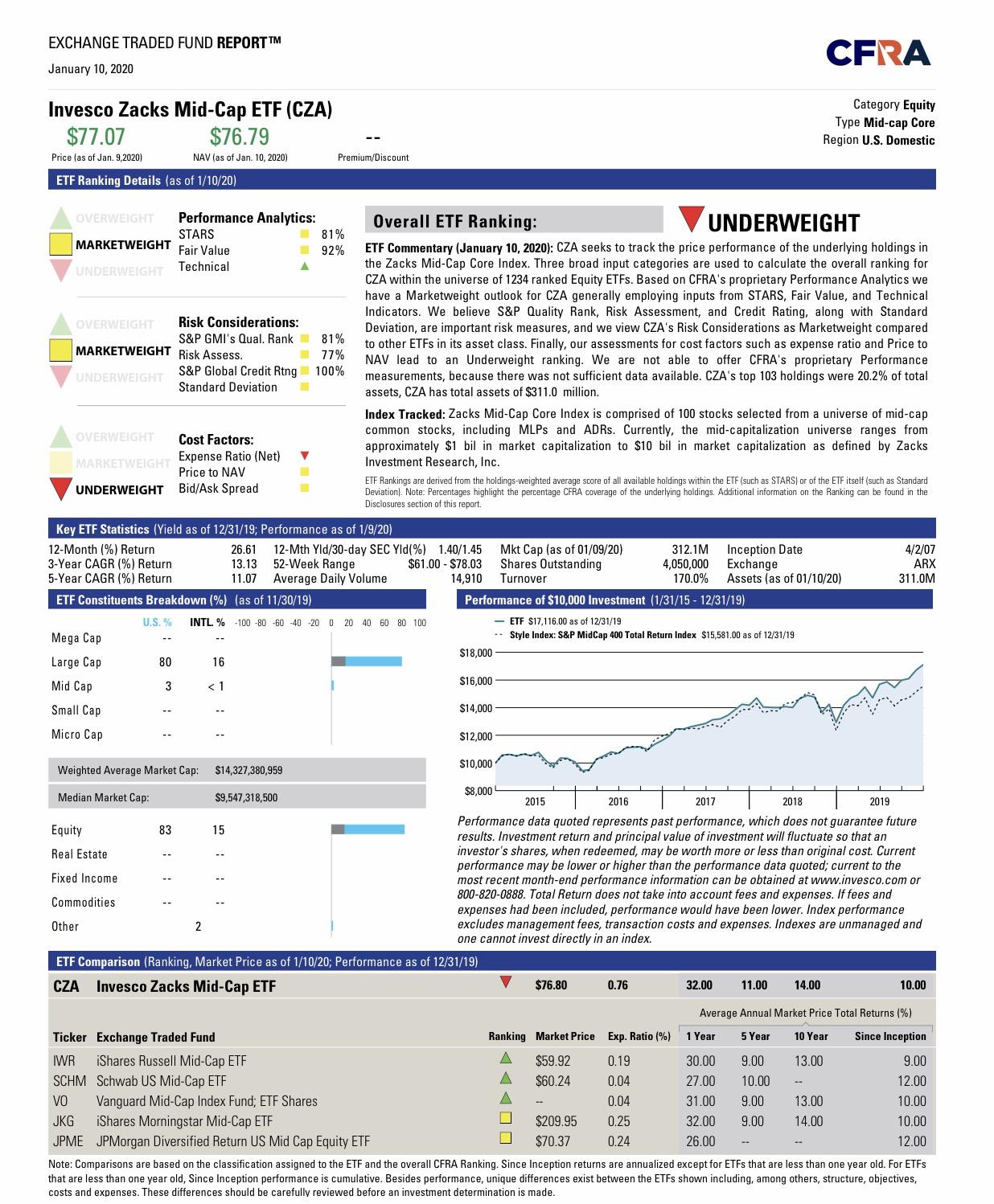 Ishares Msci Europe Ucits Etf Acc What Is The Best Free Stock Trading