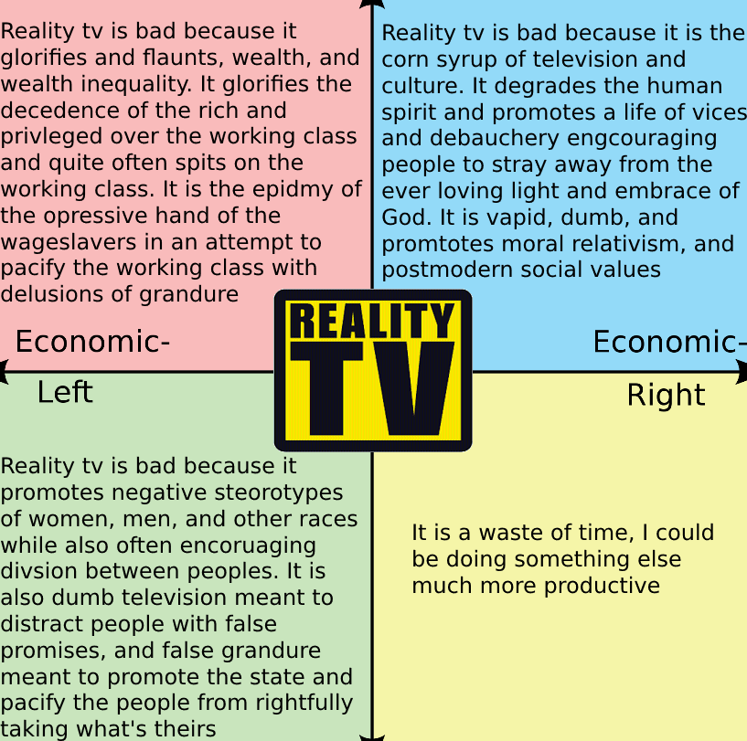 RealityTV bad