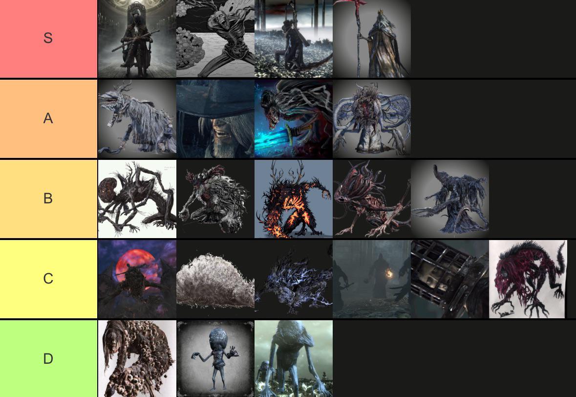 Bosses tier list r/bloodborne