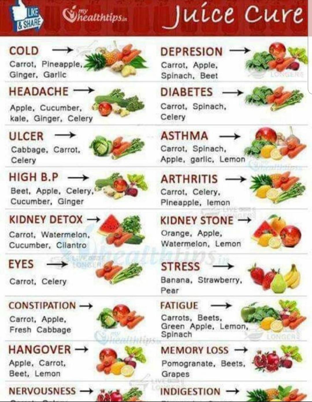 Carrots And Diabetes DiabetesWalls
