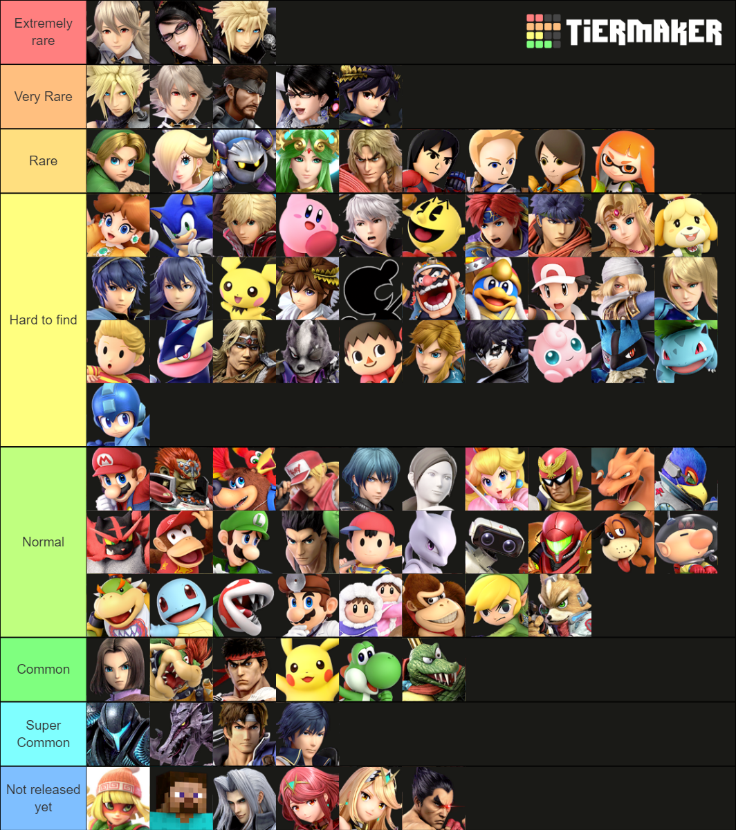 Updated Amiibo Rarity Tier List! It may not be perfect yet but i'll