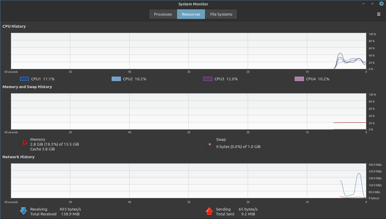 I turned my computer to grayscale and it came out Neon Heisenberg. r