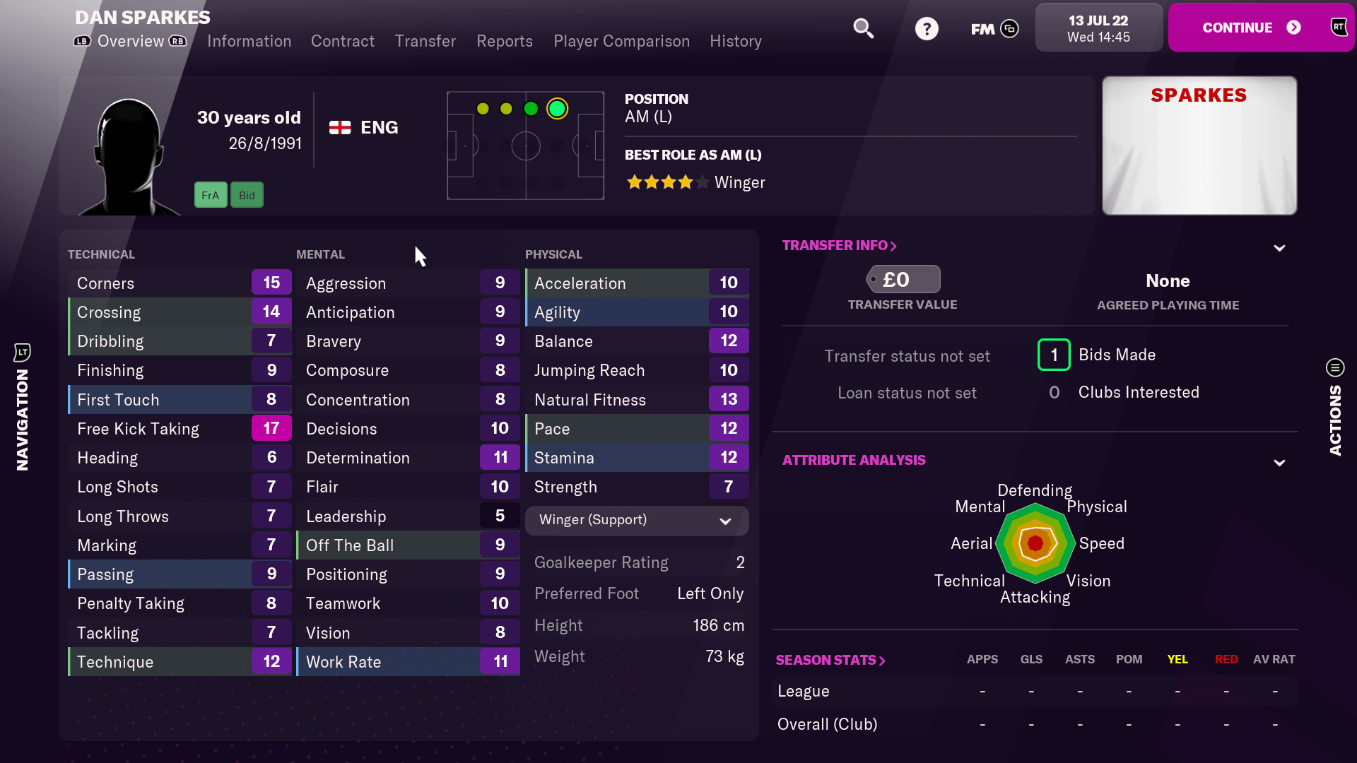 I've signed an absolute set piece god for my Vanarama North side. Time