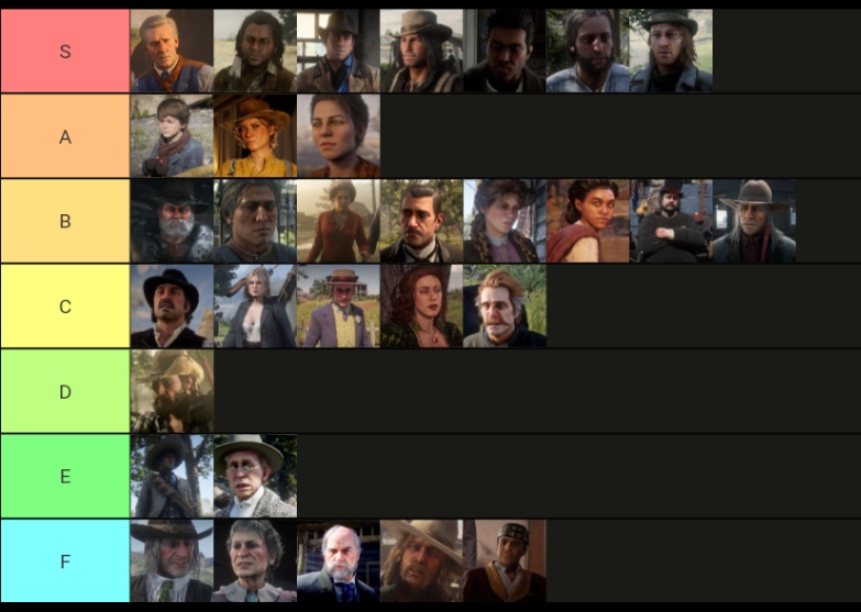 My rdr2 character gier list RDR2