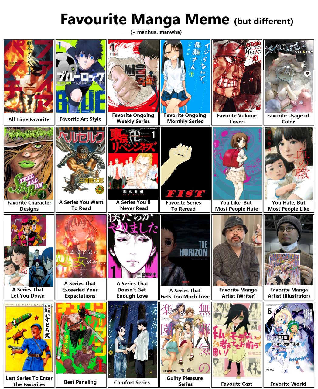 Created A Manga One MyAnimeList