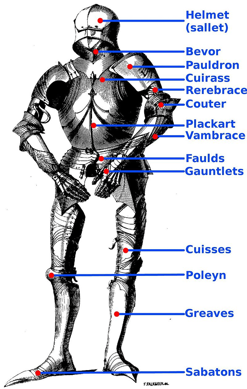 Medieval Armor parts and their names r/coolguides