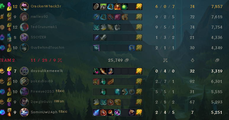 Mundo Matchups DrMundoMains