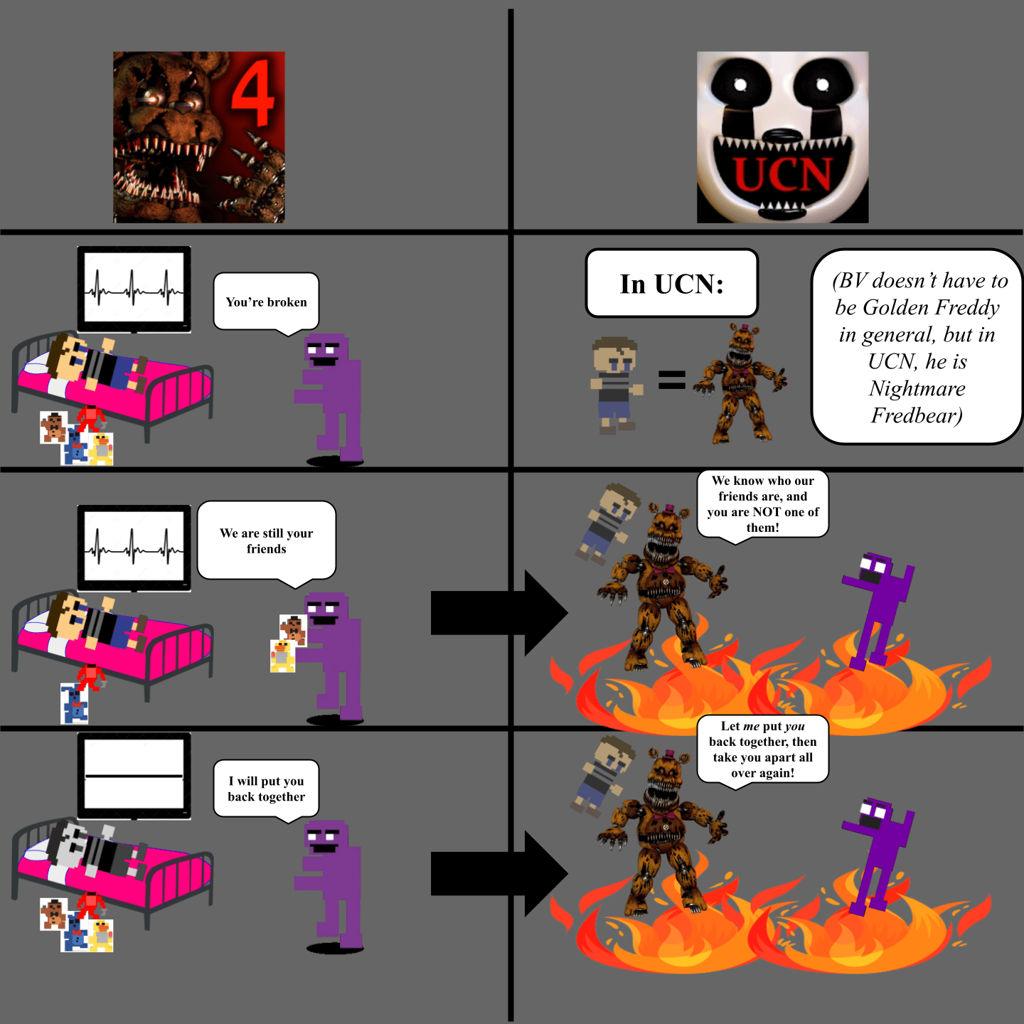 "I Will(plush) put you back together" explained, with pictures r/fnaftheories
