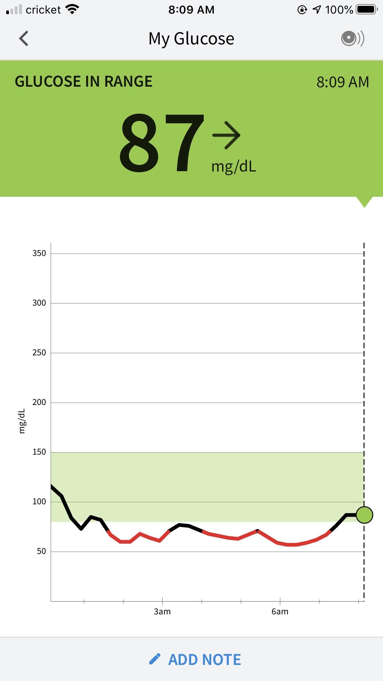 And they said expired insulin doesn’t work as well 😬 r/diabetes