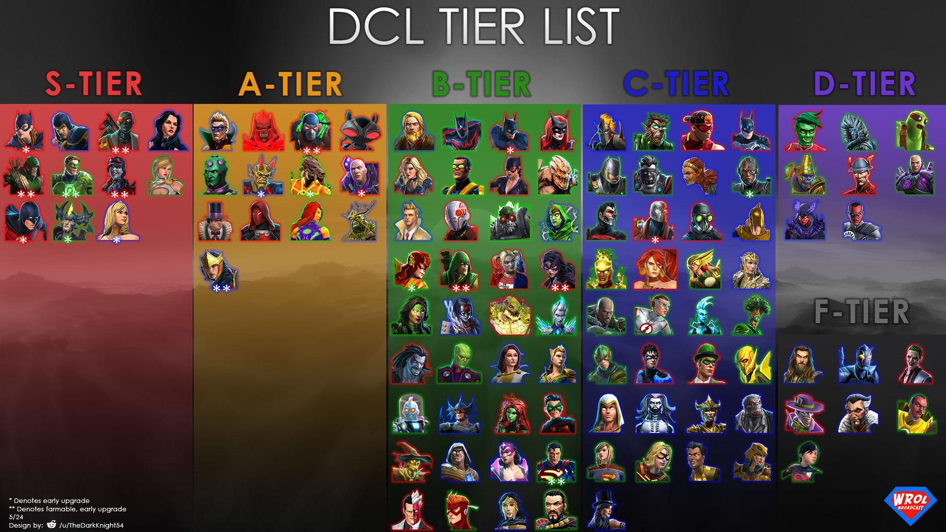 DC Tier List Templates TierMaker