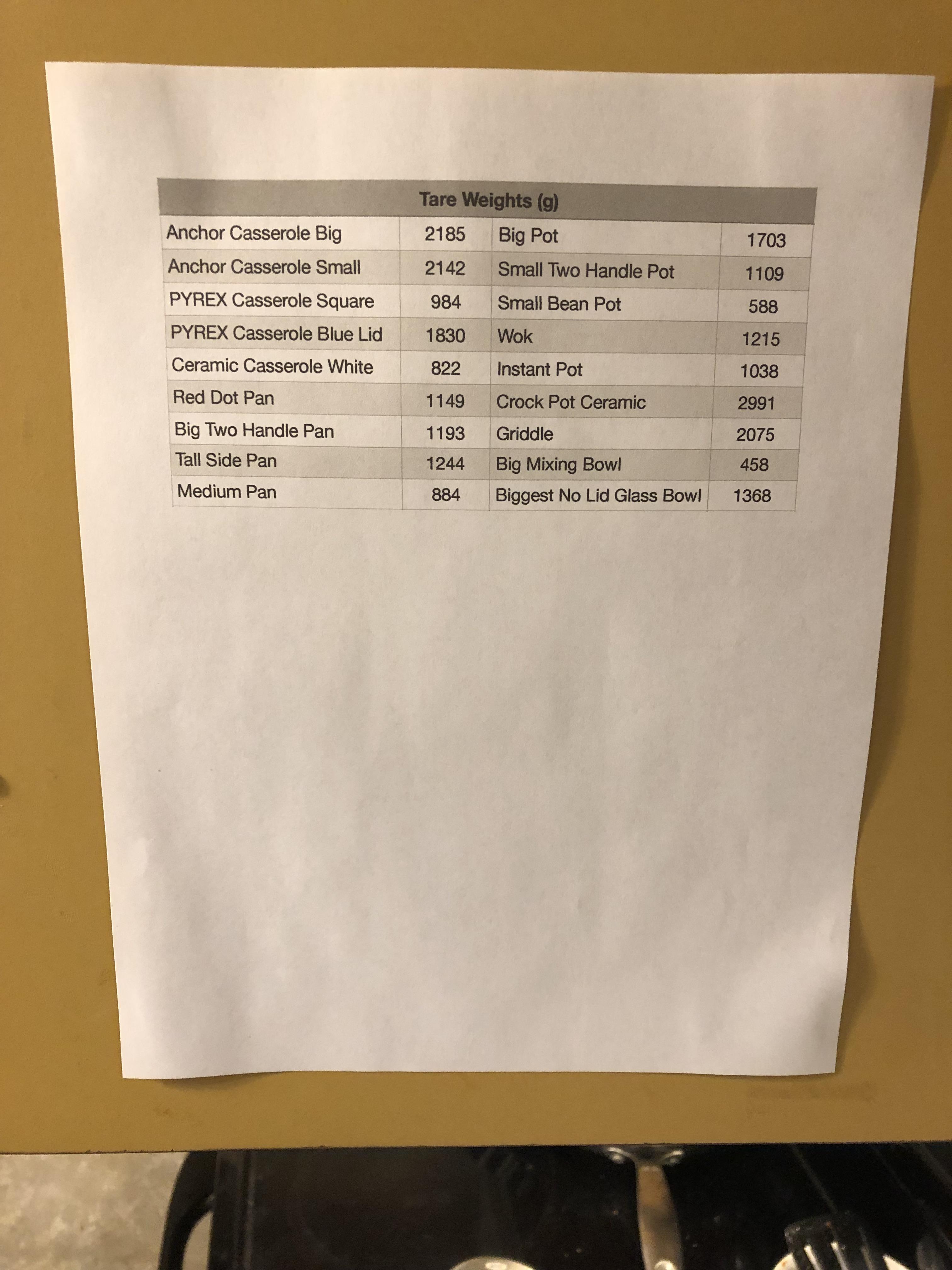 Tare weight cheat sheet. Anyone else do this? r/MealPrepSunday