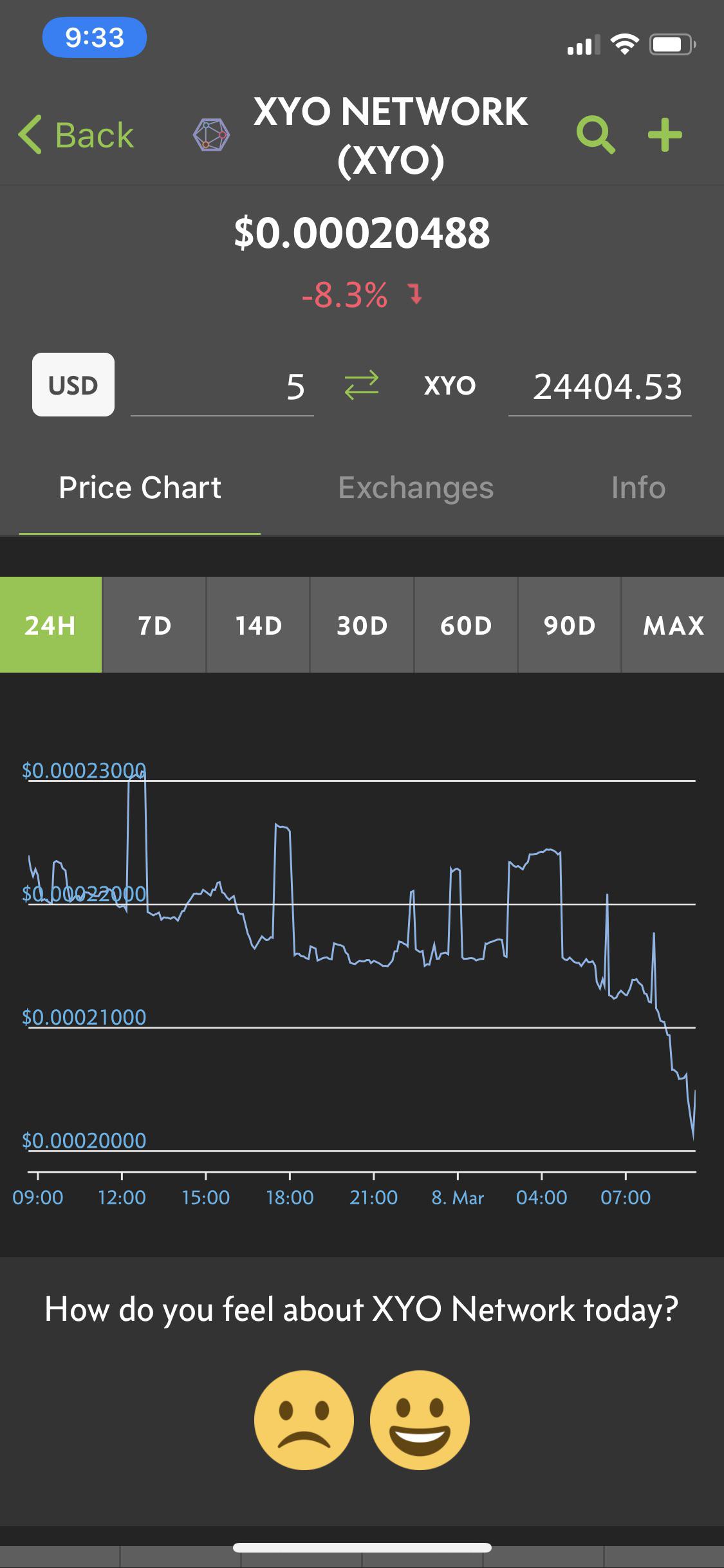 Check the chart before exchanging. 😁CoinGecko (maybe