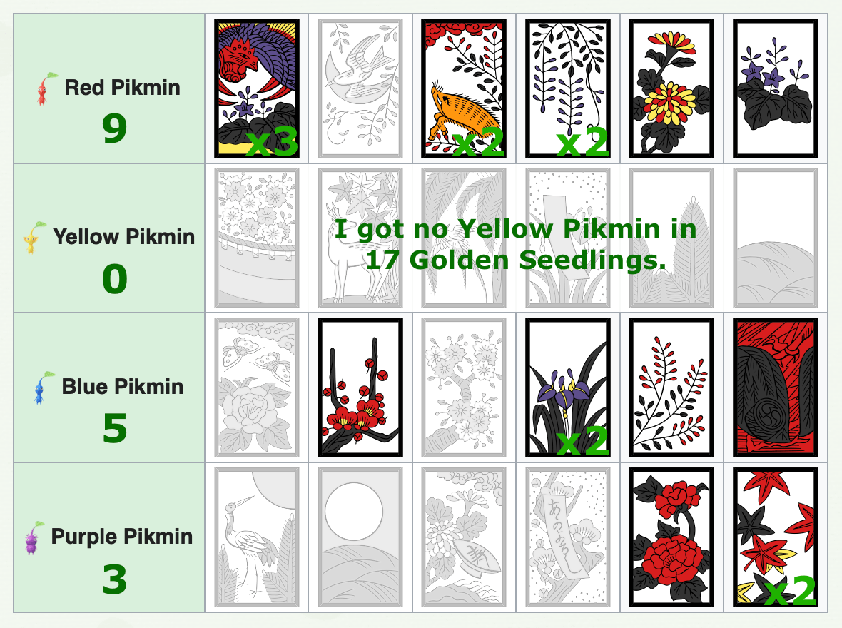 Well, I got extremely unlucky in the Flower Card event. I got no Yellow