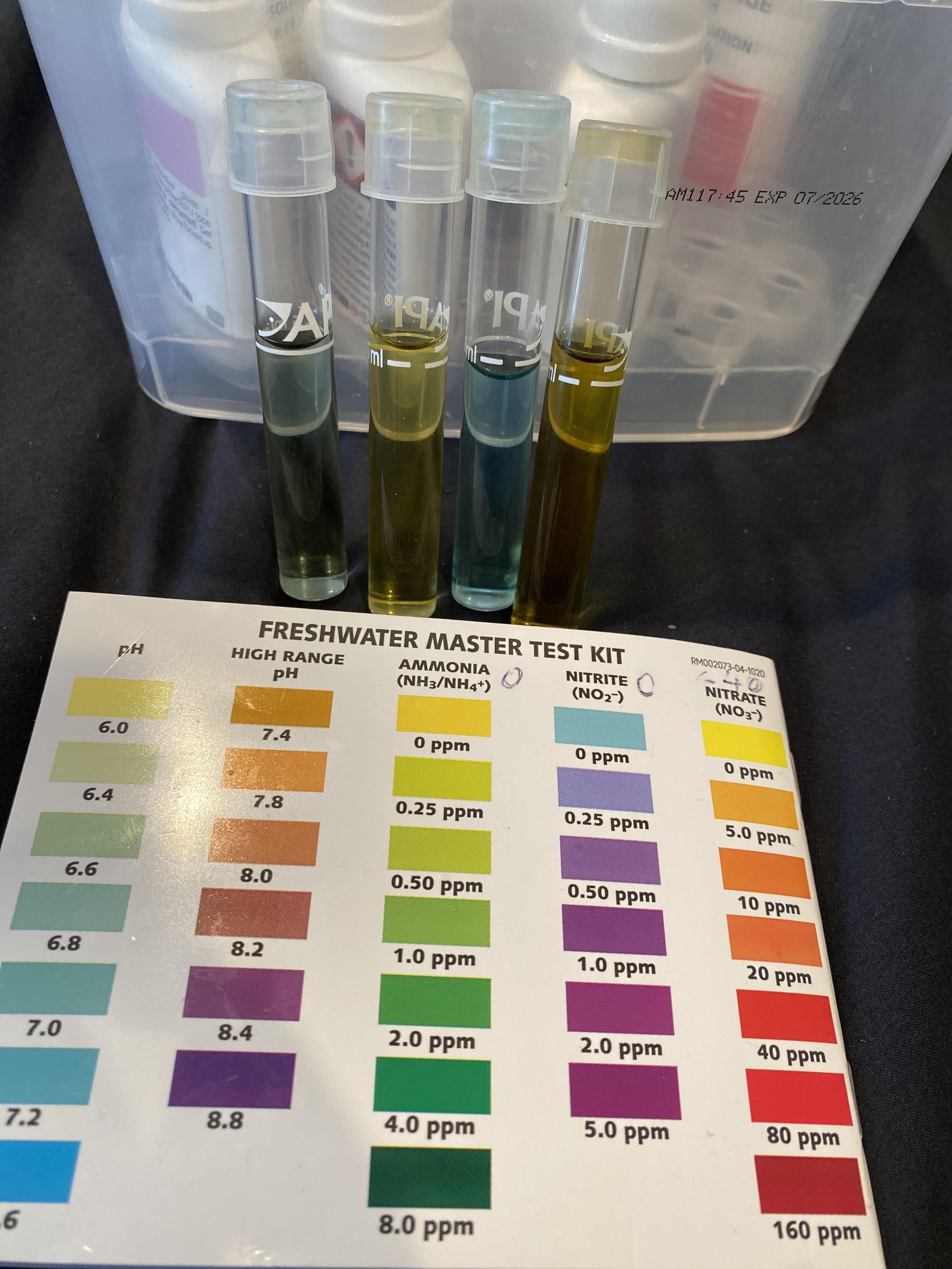 Is this ph range good for my Gold fishes ? r/Goldfish