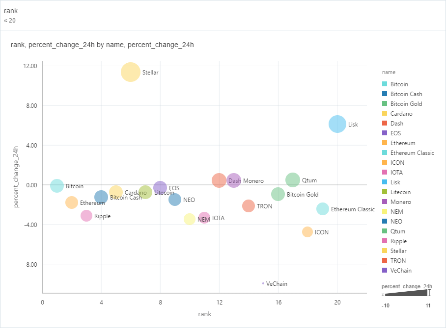Cryptocurrency Prices Live Crypto Price Chart Capital.com