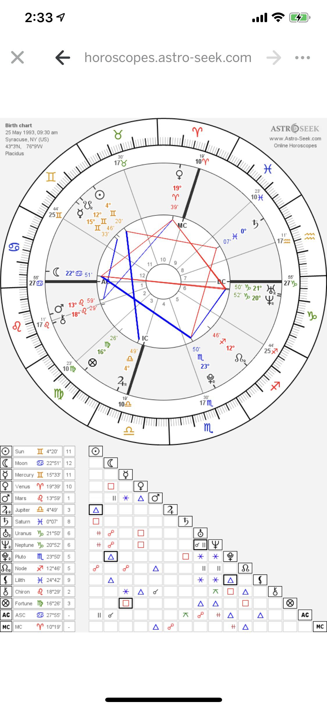 Gemini sun cancer moon and ascendant. I’ve always felt lost and am