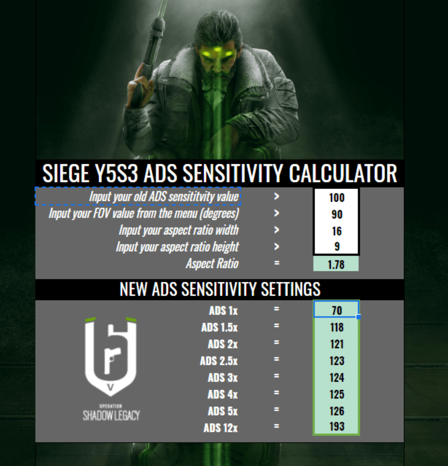 Ubisoft help me .I use 100 ads sens on live with 90 fov, am I just