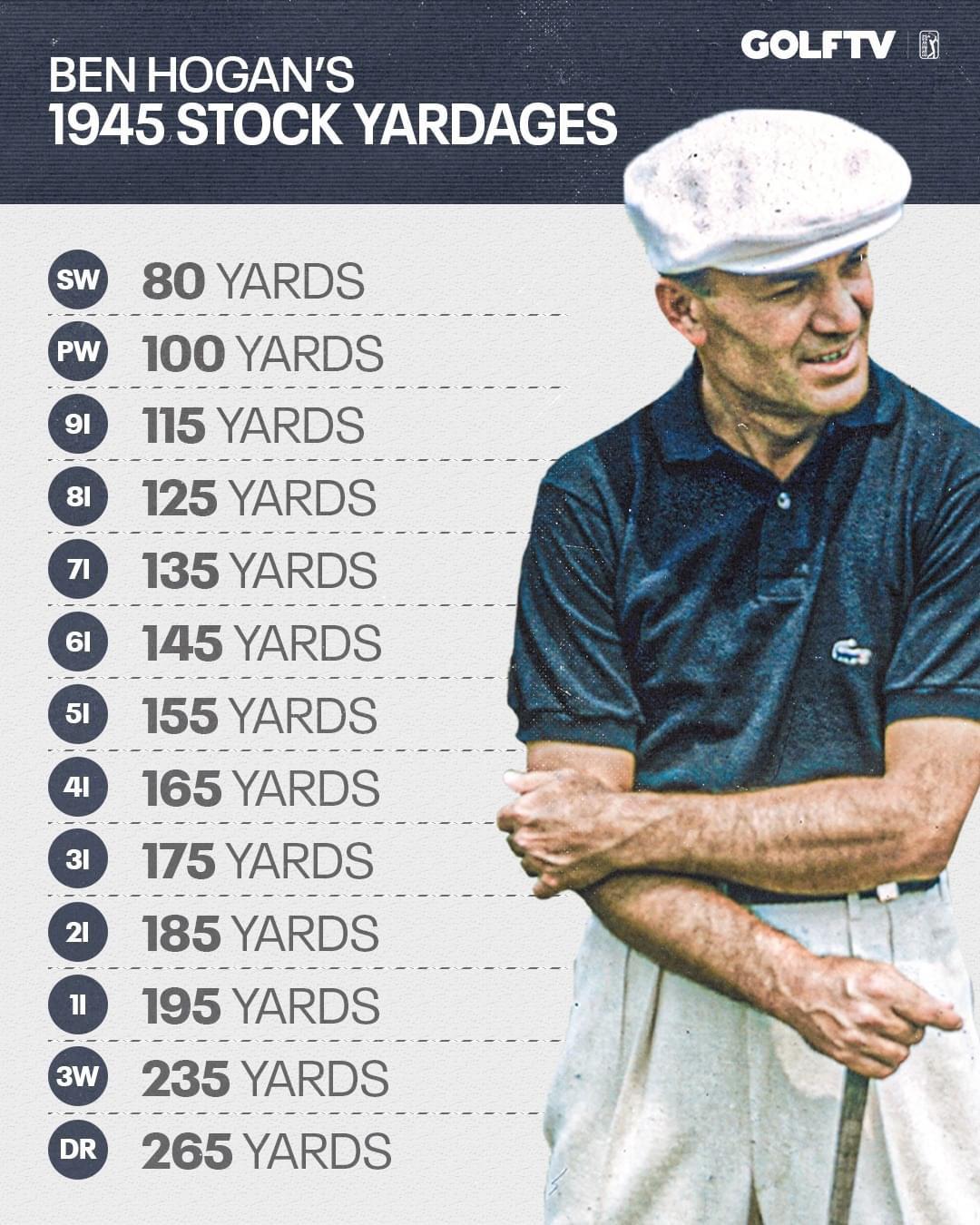 Ben Hogan’s 1945 Stock Yardages r/golf