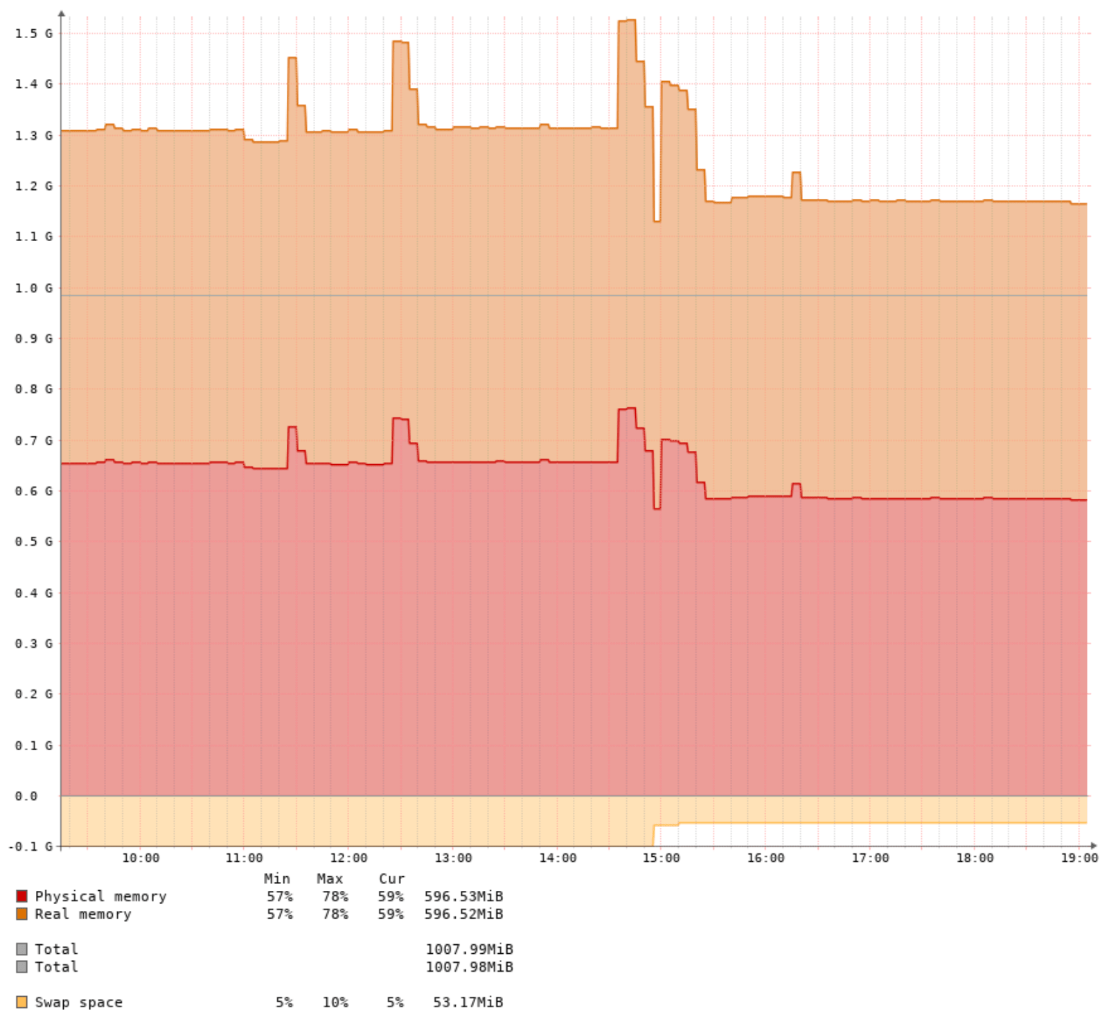 Guess what time I enabled caseSensitiveFS in Syncthing on my OpenBSD