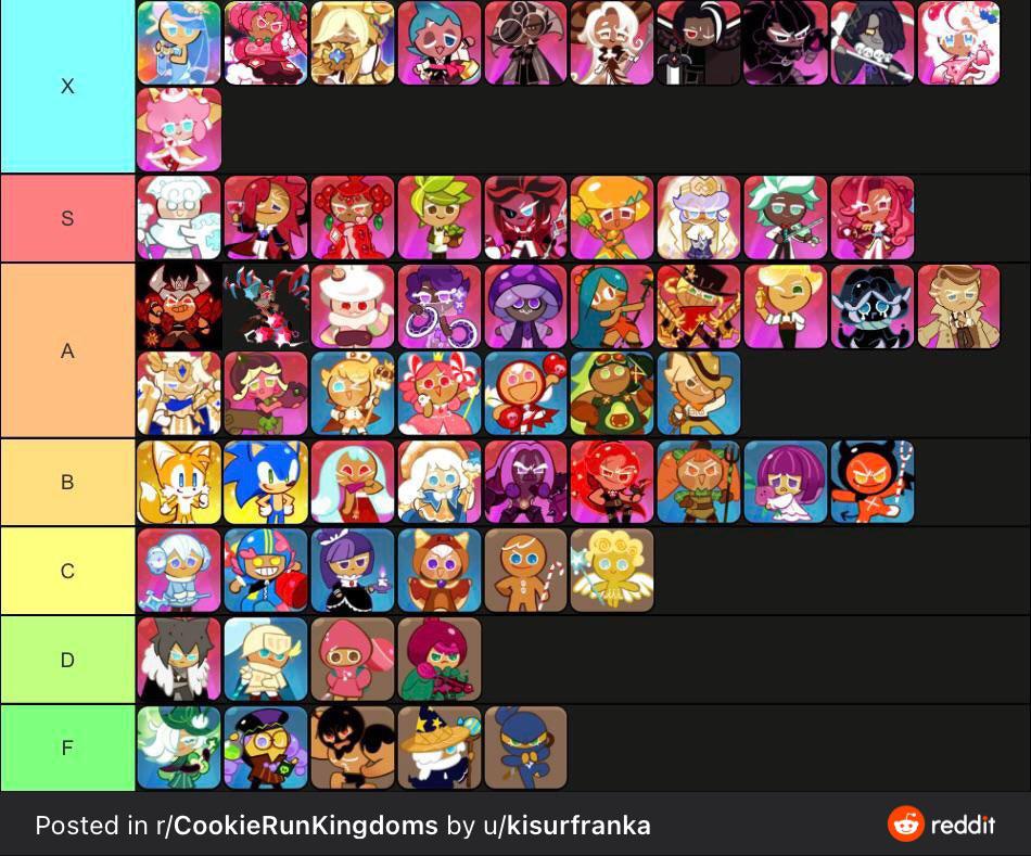 Is pumpkin pie cookie actually good? Like what would she rank in this