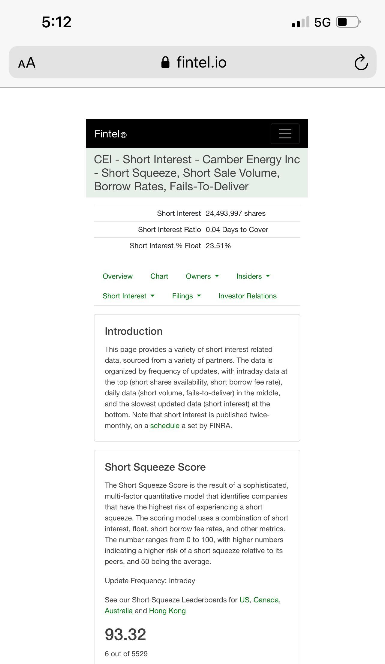 CEI short squeeze score 93.32 (6 out of 5529) CEI_stock