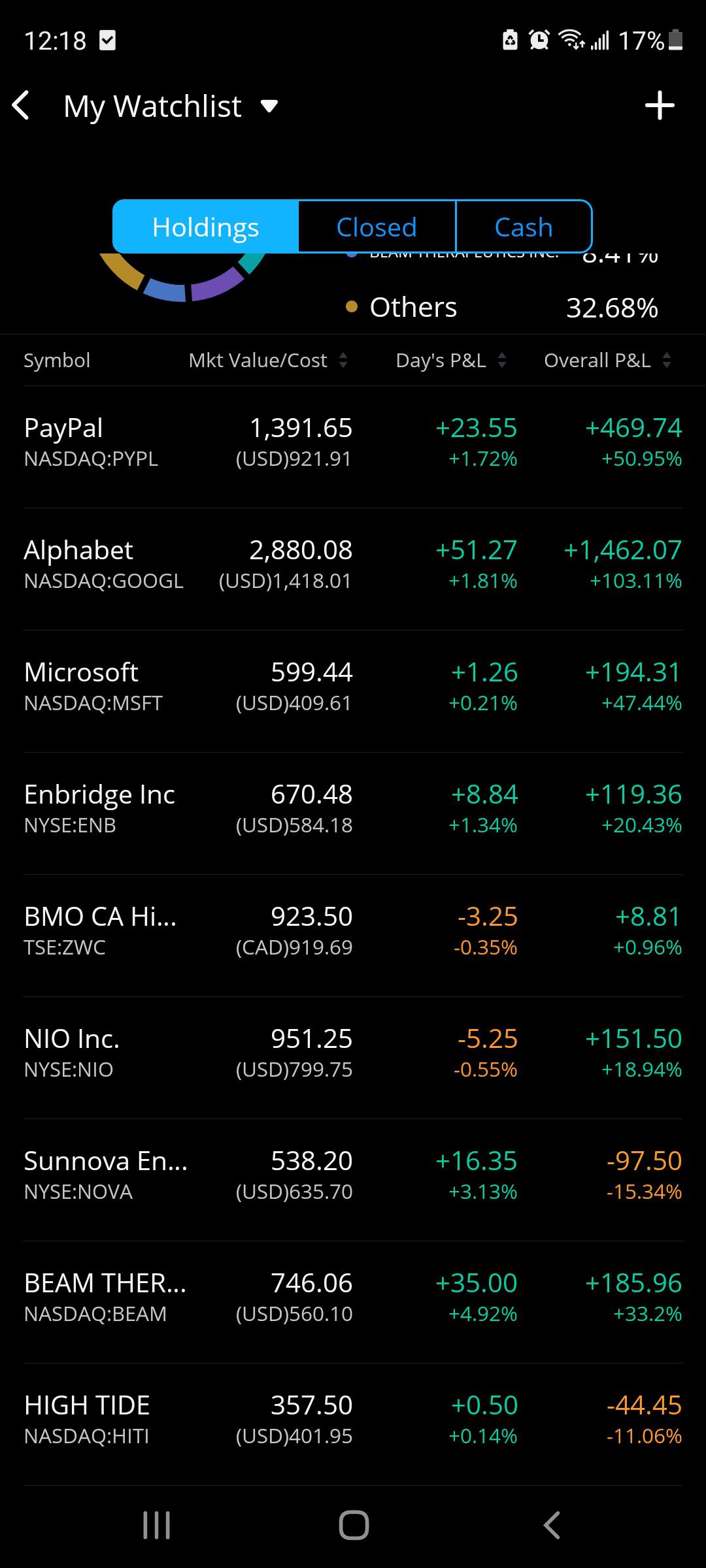 What should I buy as a 24yo to get more blue chip stock