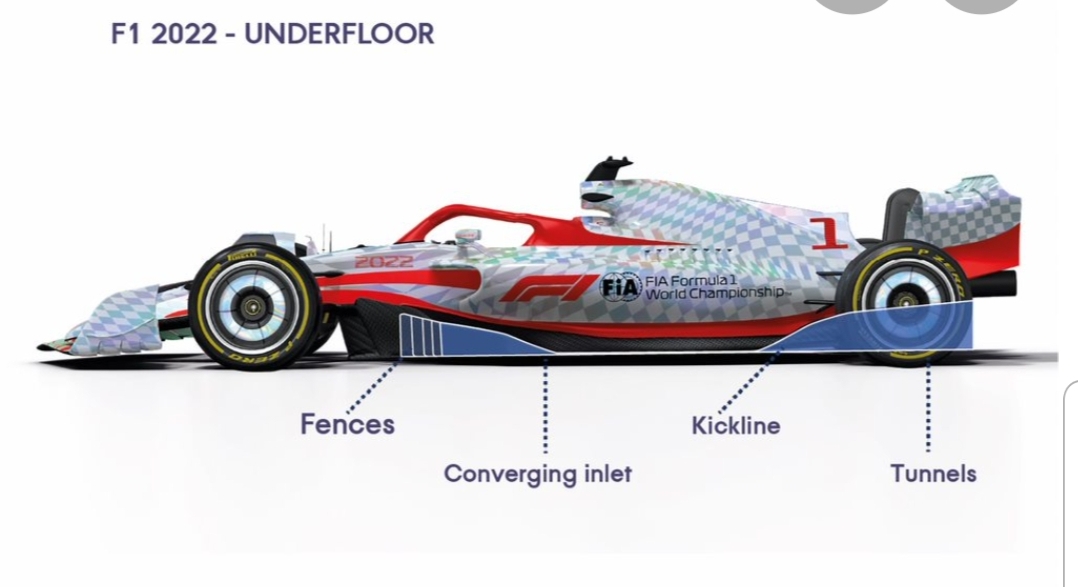How will a damaged Front Wing affect the Drivability of F1 2022 Cars