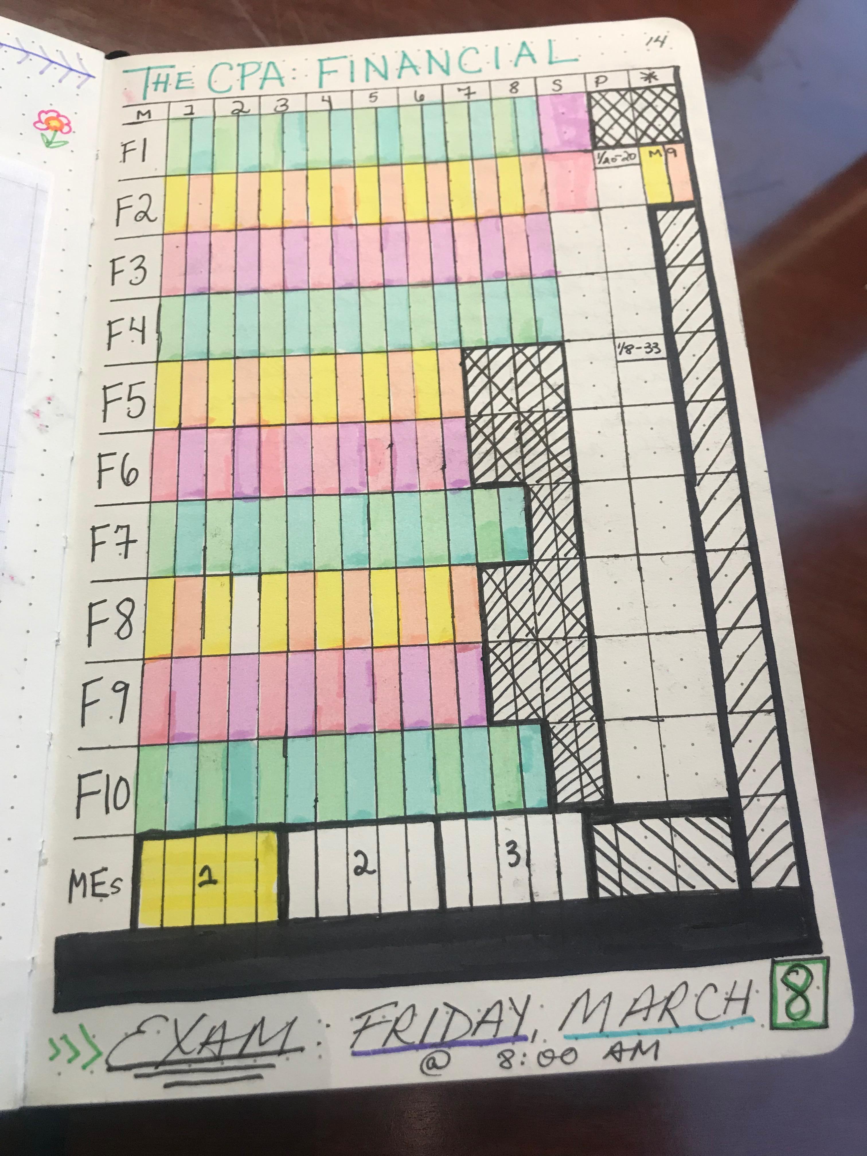 Any fellow bullet journal keepers? 7 days 'til FAR r/Accounting