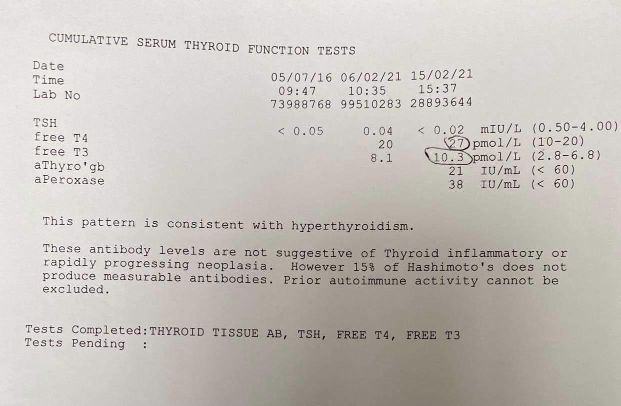 Blood test results for thyroid function. r/Hyperthyroidism