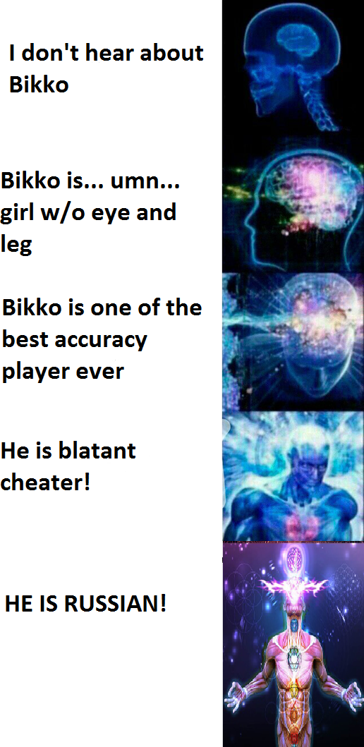 Who is Bikko? osugame